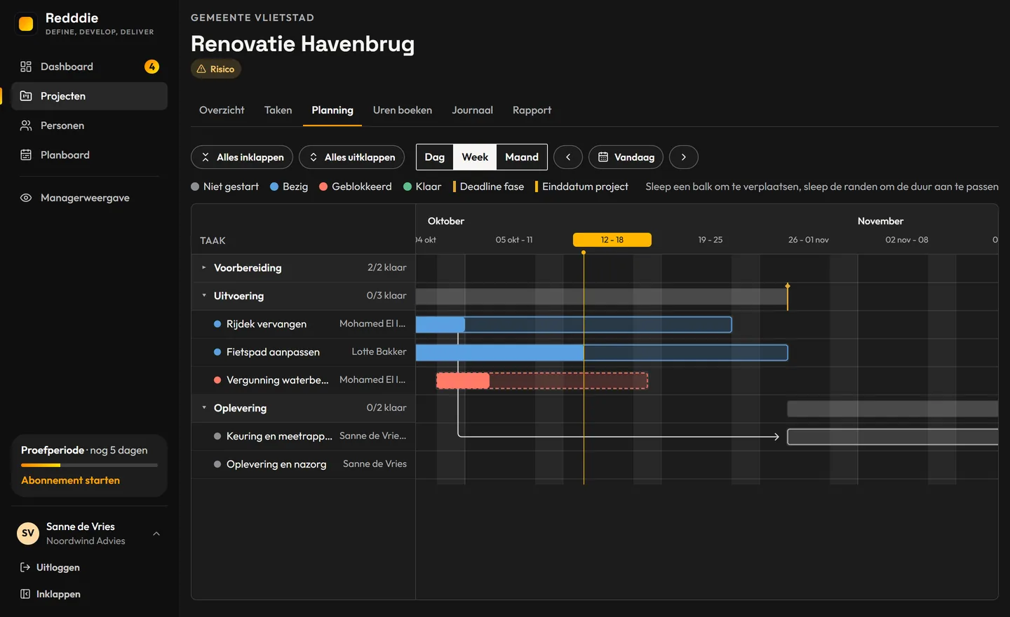 Planning van een project als Gantt-diagram, met fases, taken, afhankelijkheden, deadlines en een lijn voor vandaag, te bekijken per dag, week of maand.