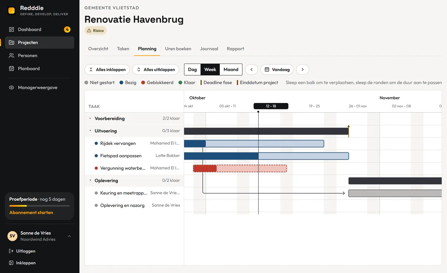 Planning van een project als Gantt-diagram, met fases, taken, afhankelijkheden, deadlines en een lijn voor vandaag, te bekijken per dag, week of maand.