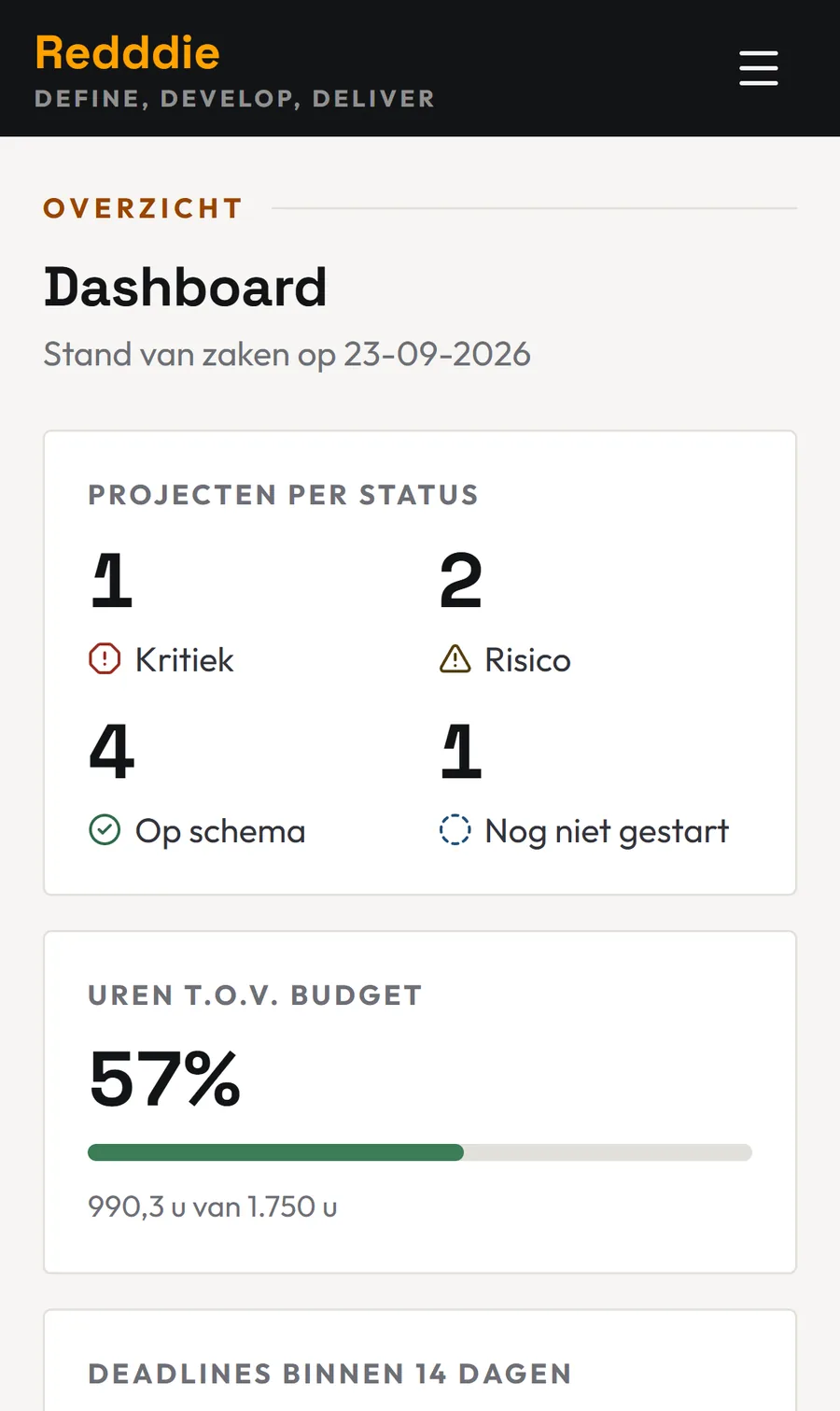 Het dashboard op een telefoon: projecten per status en het urenverbruik ten opzichte van het budget.